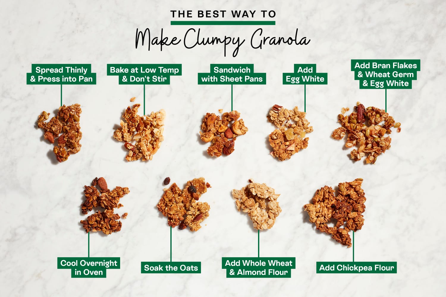 The Best Way to Make Clumpy Granola The Kitchn